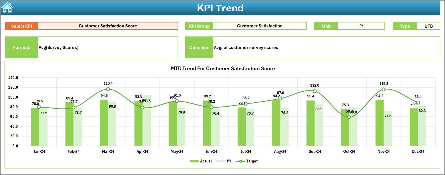KPI Trend Sheet