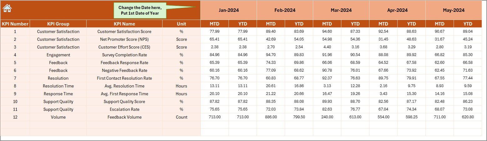 Actual Numbers Input Sheet