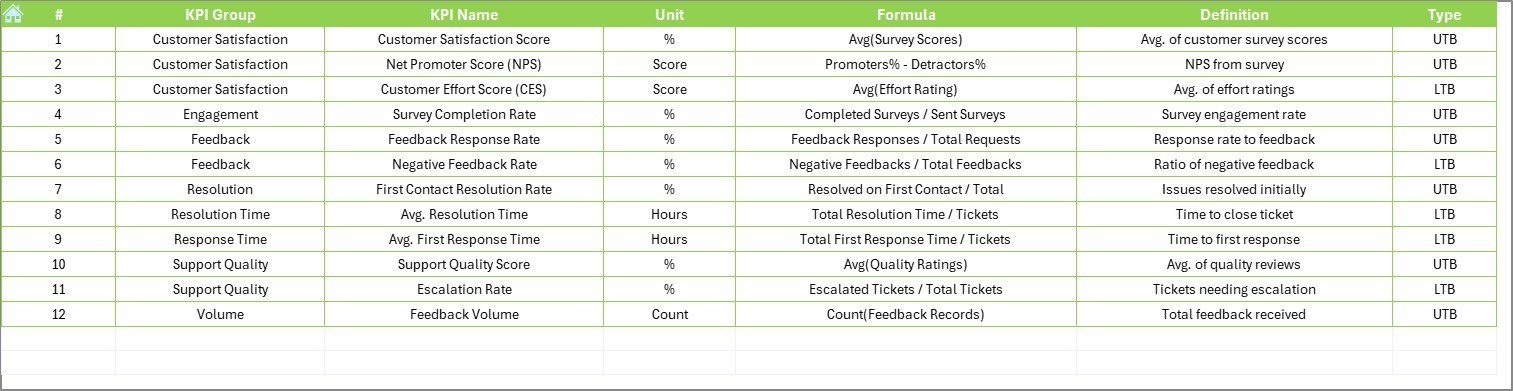 KPI Definition Sheet