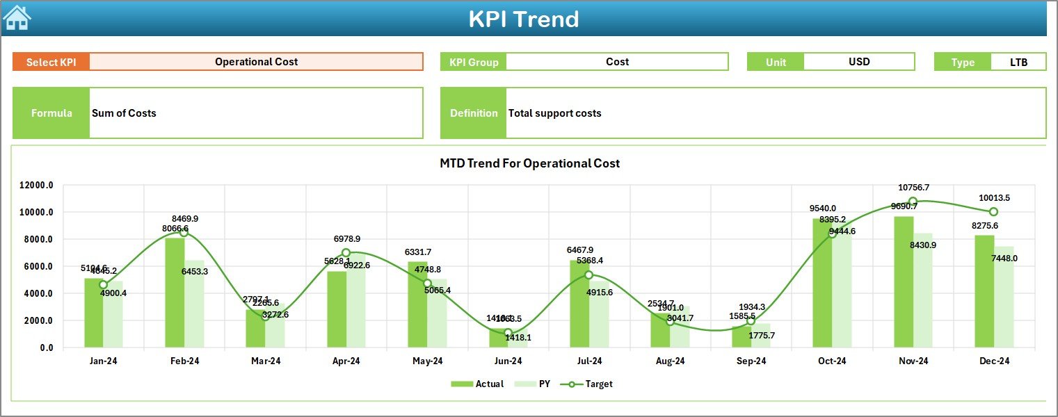 KPI Trend Sheet