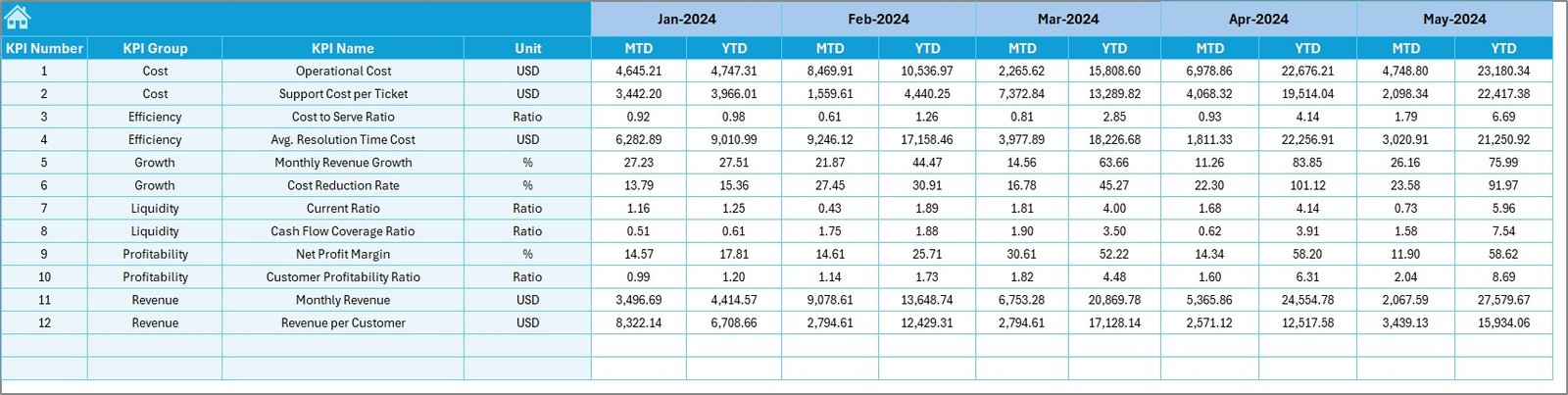 Target Sheet