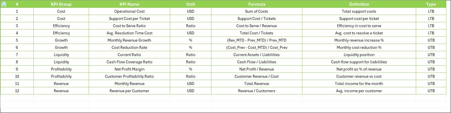 KPI Definition Sheet