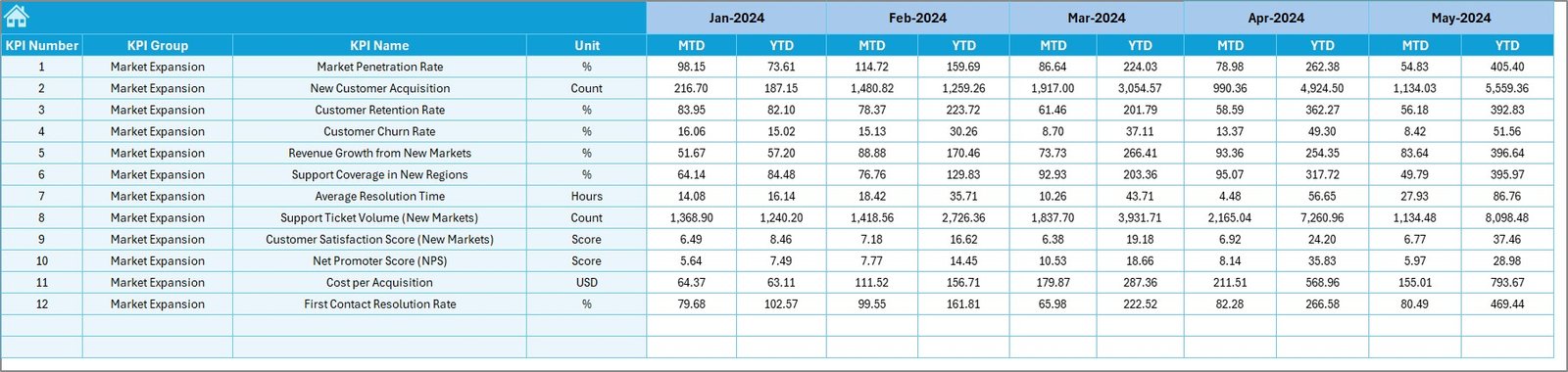 Target Sheet