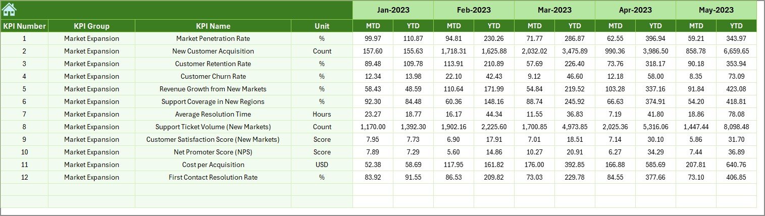 Previous Year Numbers Sheet