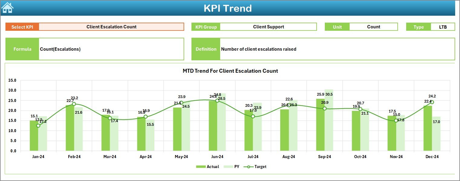 KPI Trend Sheet