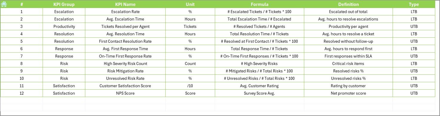 KPI Definition Sheet