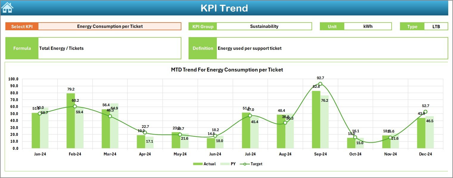 KPI Trend Sheet