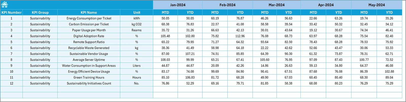 Target Sheet