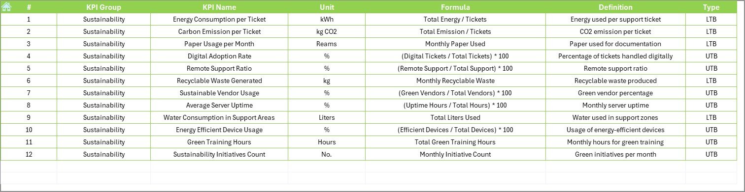 KPI Definition Sheet