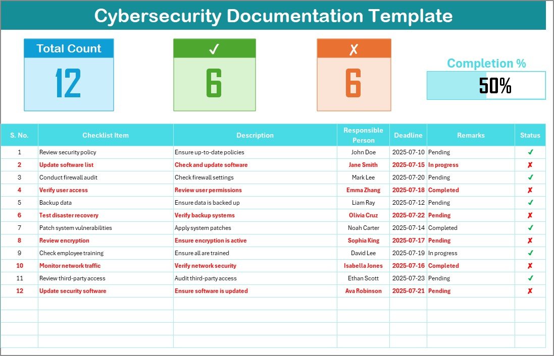 Cybersecurity Documentation Checklist