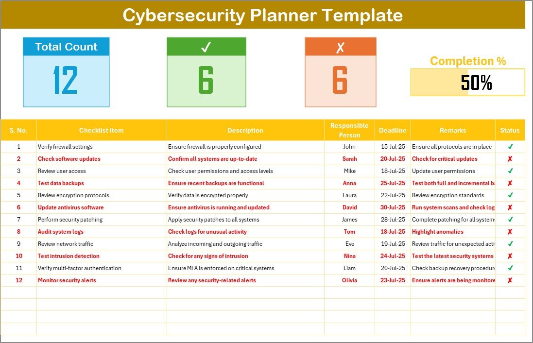 Cybersecurity Planner Checklist