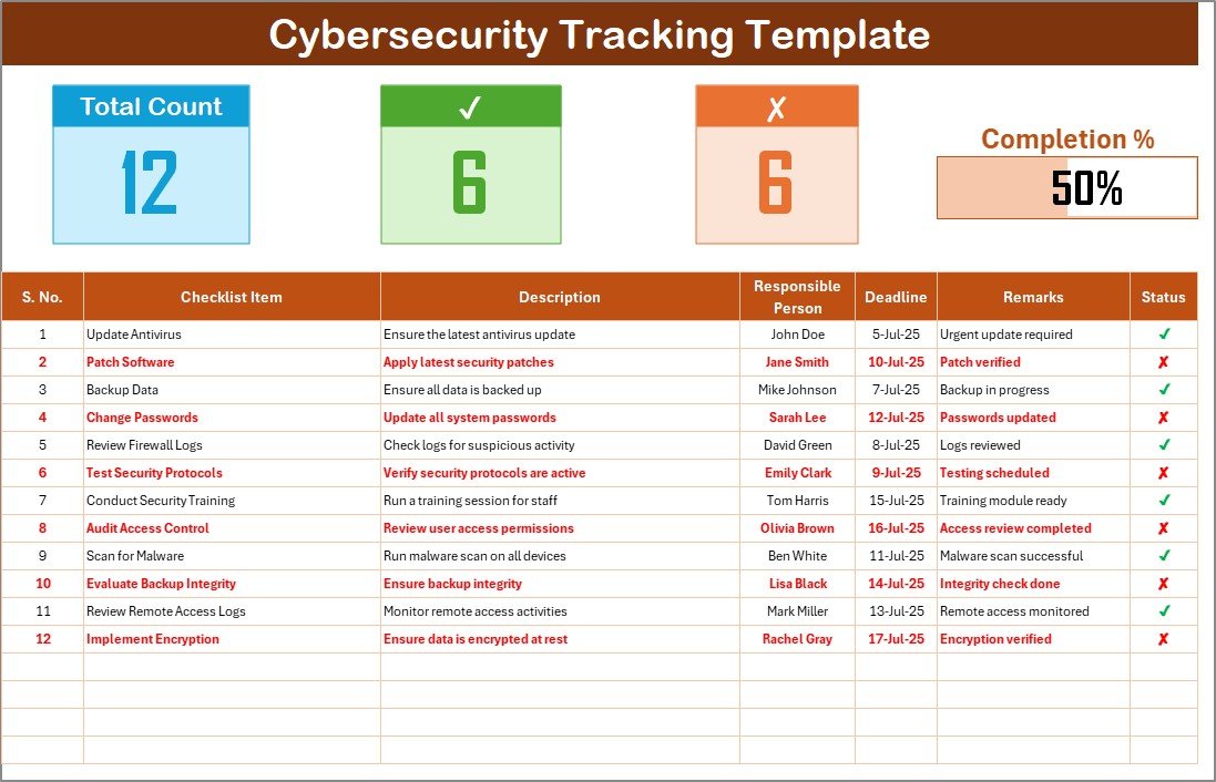 Cybersecurity Tracking Checklist
