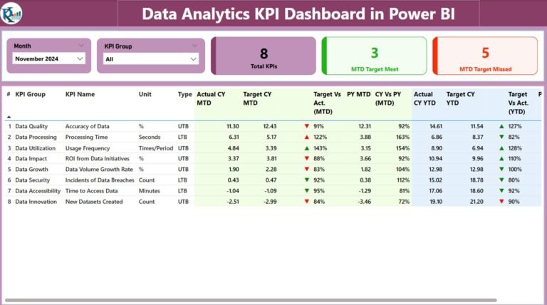 Data Analytics KPI Dashboard in Power BI - PK: An Excel Expert