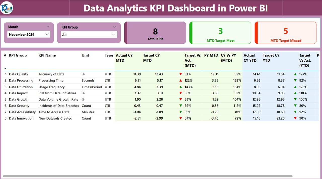 Data Analytics KPI Dashboard