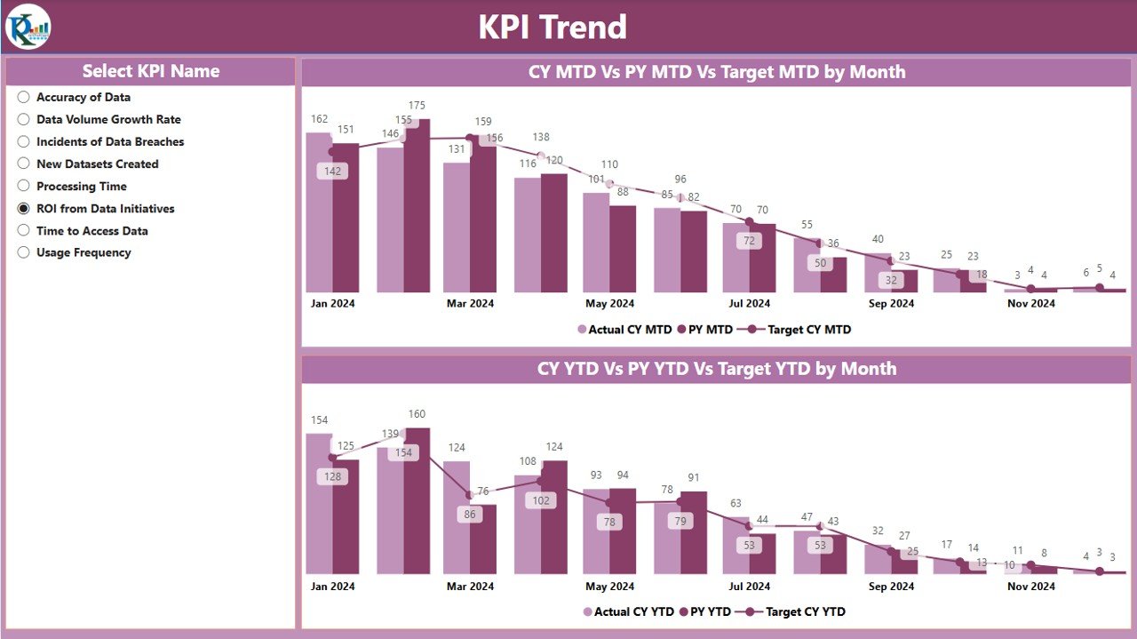 KPI Trend Page