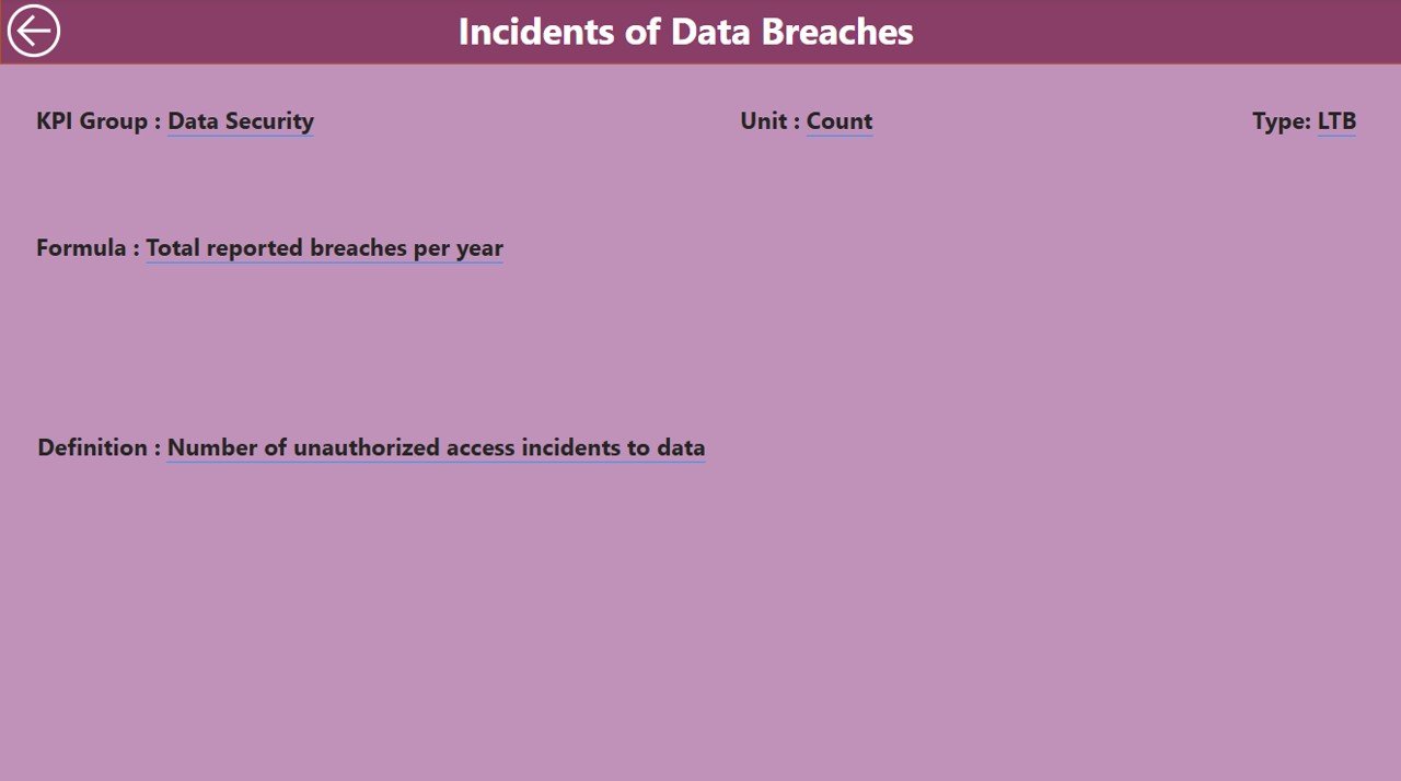 KPI Definition Page