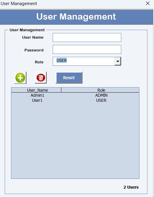 User Management