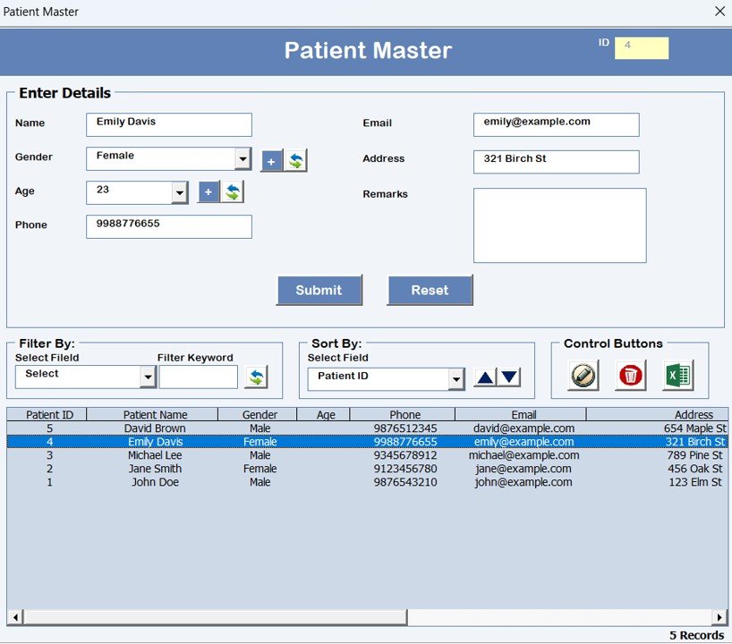 Patient Master