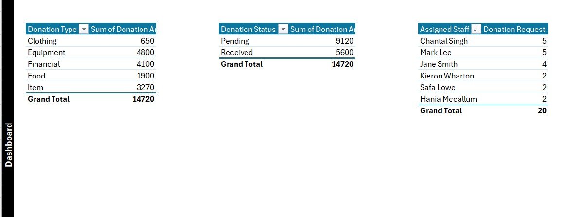  Support Sheet Tab