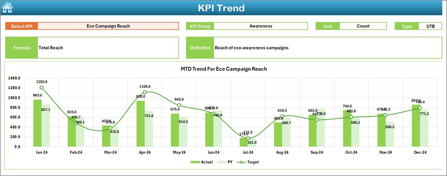  KPI Trend Sheet