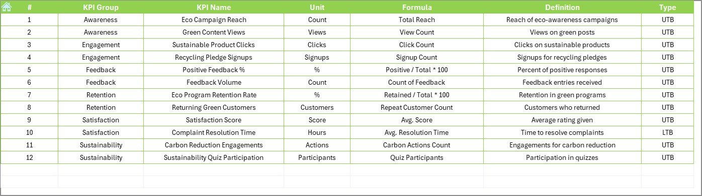  KPI Definition Sheet
