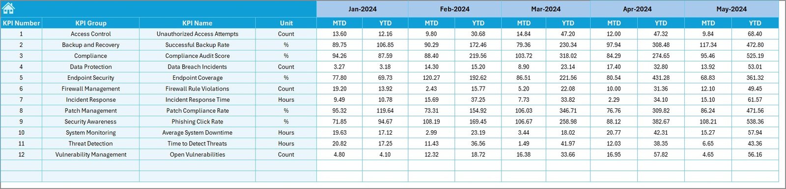 Target Sheet