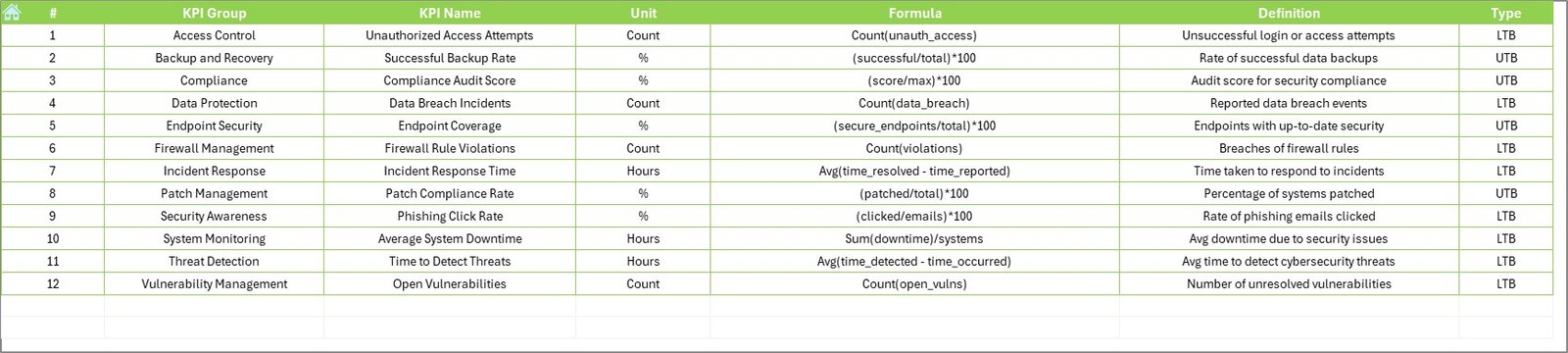 KPI Definition Sheet