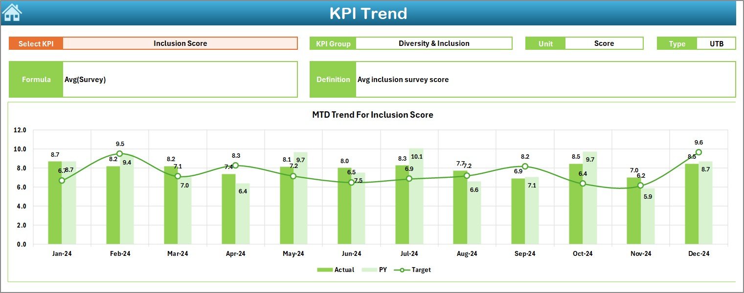 KPI Trend Sheet