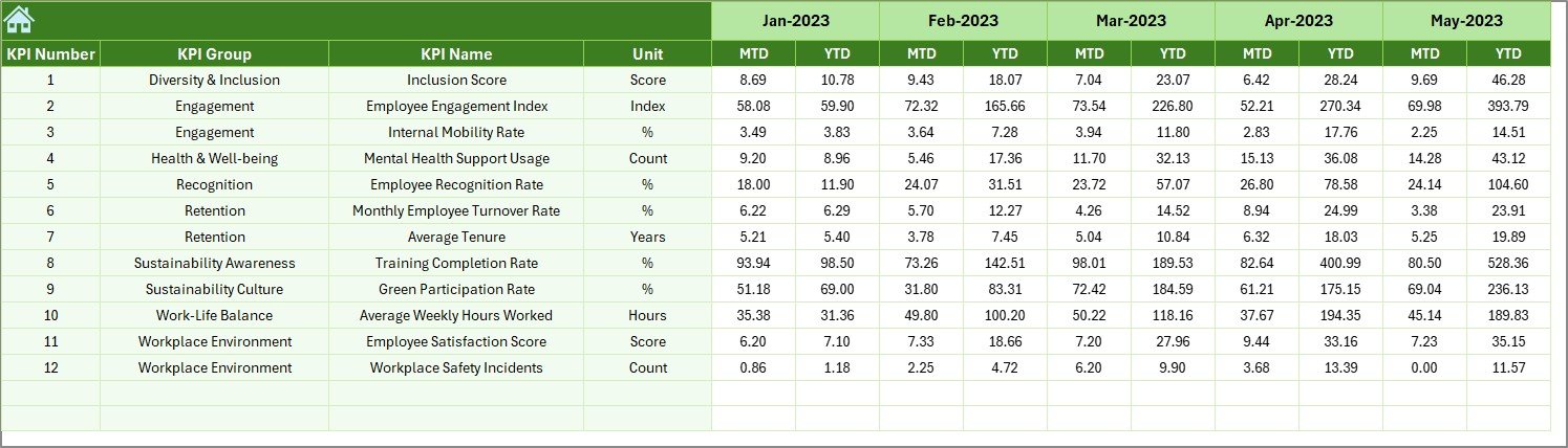 Previous Year Number Sheet