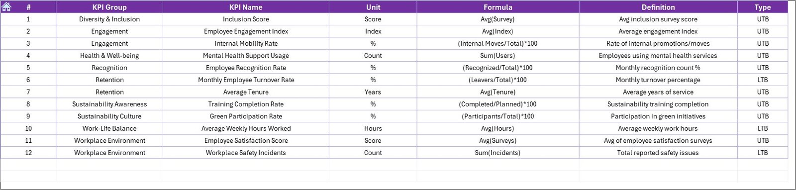 KPI Definition Sheet