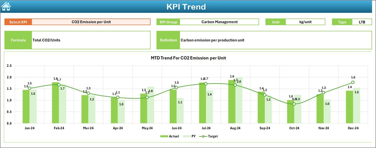 KPI Trend Sheet