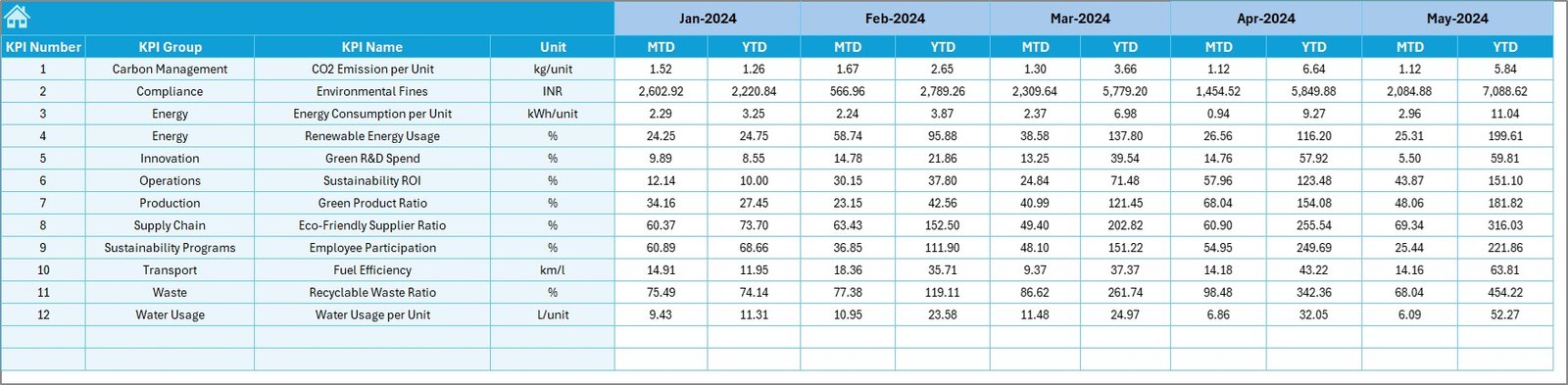 Target Sheet
