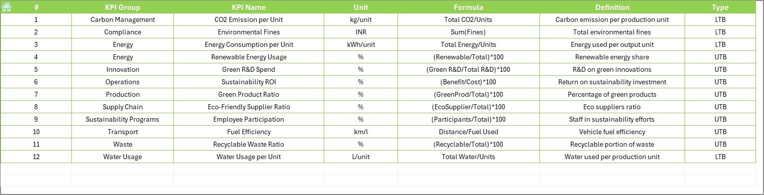 KPI Definition Sheet