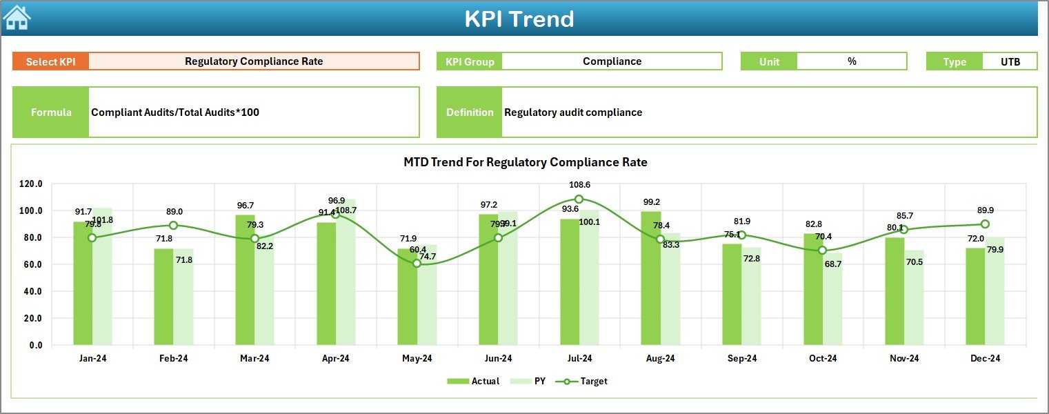 KPI Trend Sheet