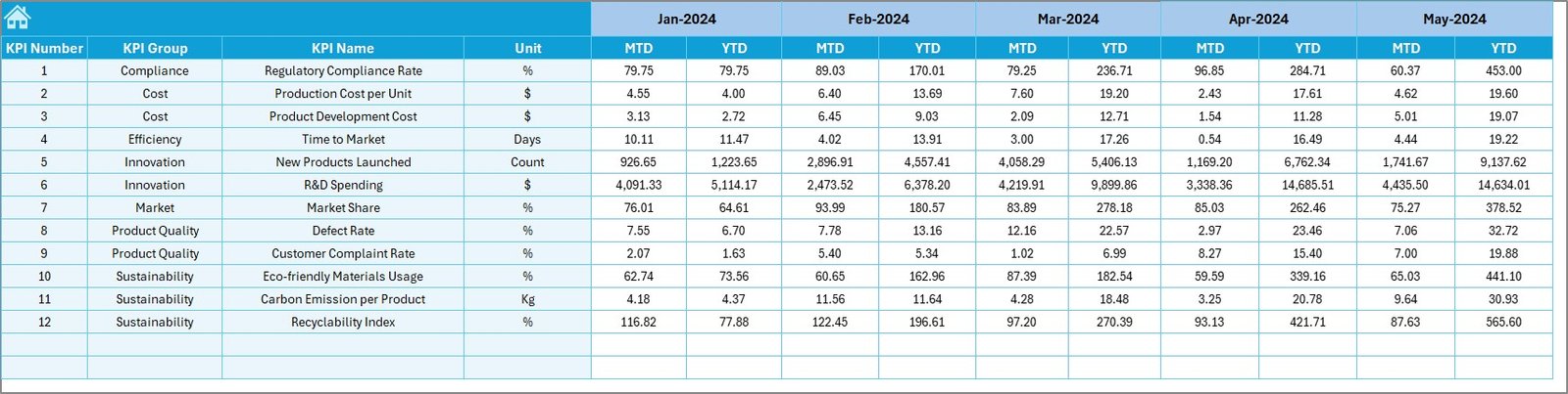Target Sheet