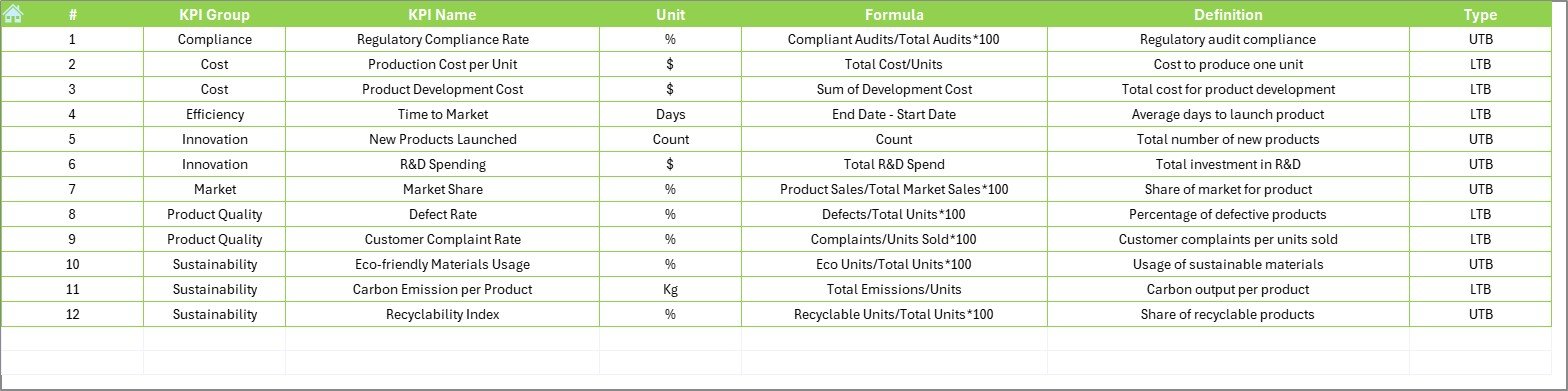 KPI Definition Sheet