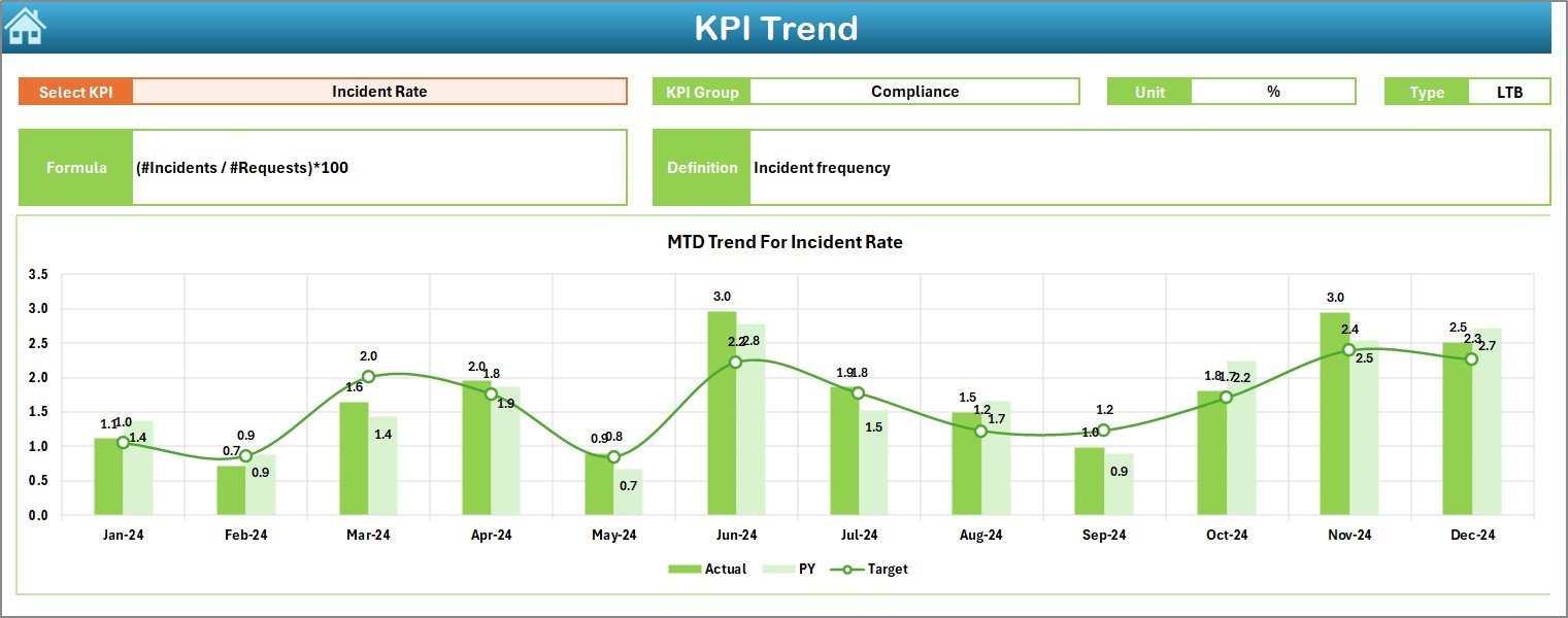 KPI Trend Sheet