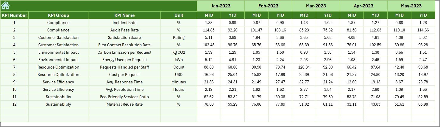 Previous Year Number Sheet