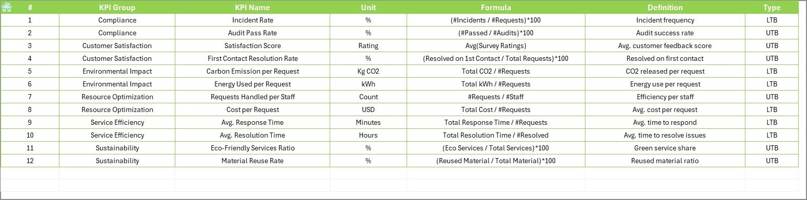 KPI Definition Sheet