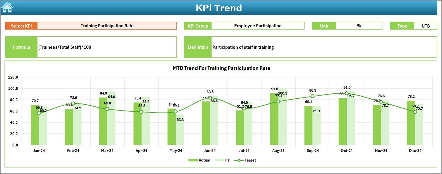 KPI Trend Sheet
