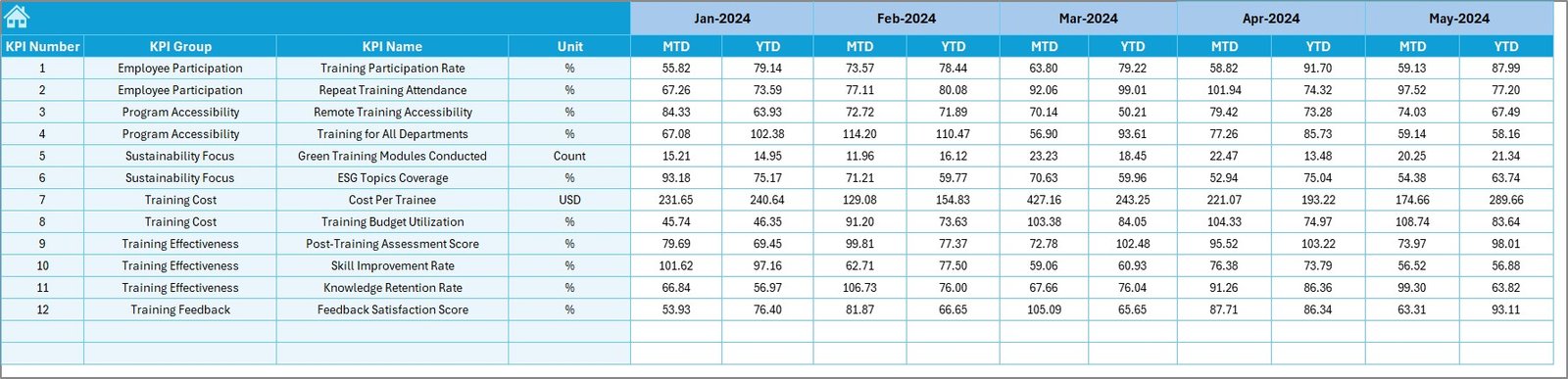 Target Sheet
