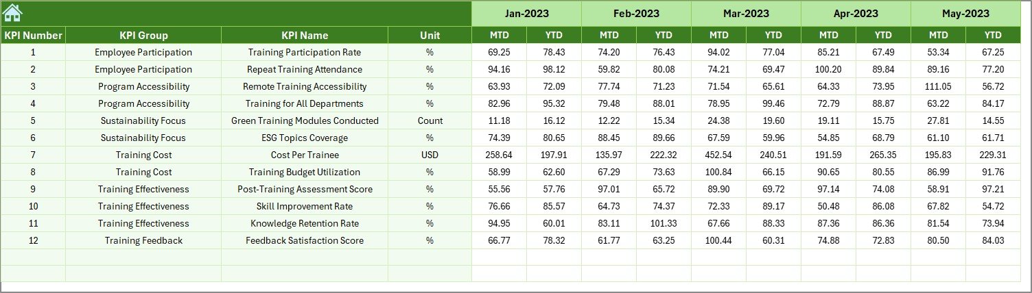 Previous Year Numbers Sheet