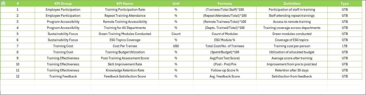 KPI Definition Sheet
