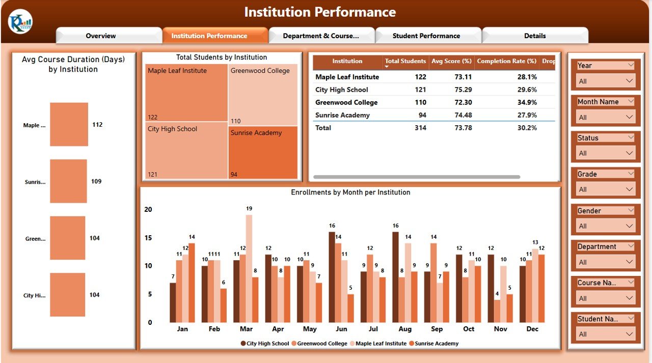 Institution Performance Page
