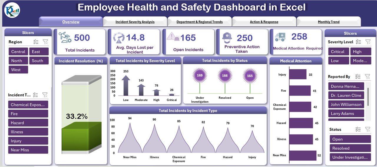 Employee Health and Safety Dashboard in Excel