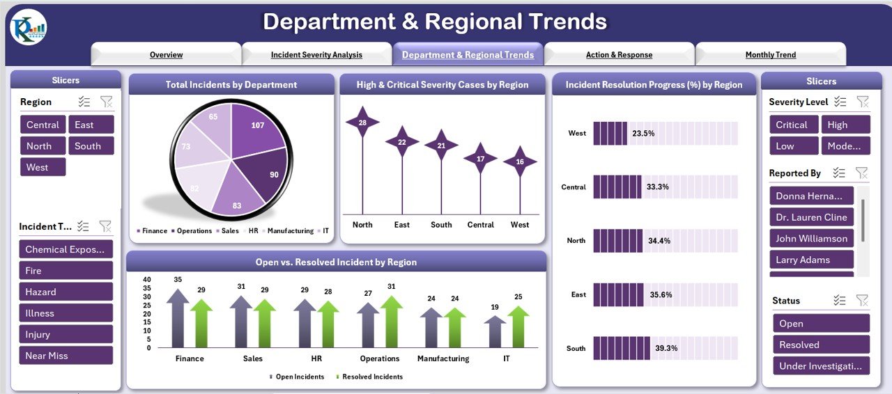 Department & Regional Trends Sheet