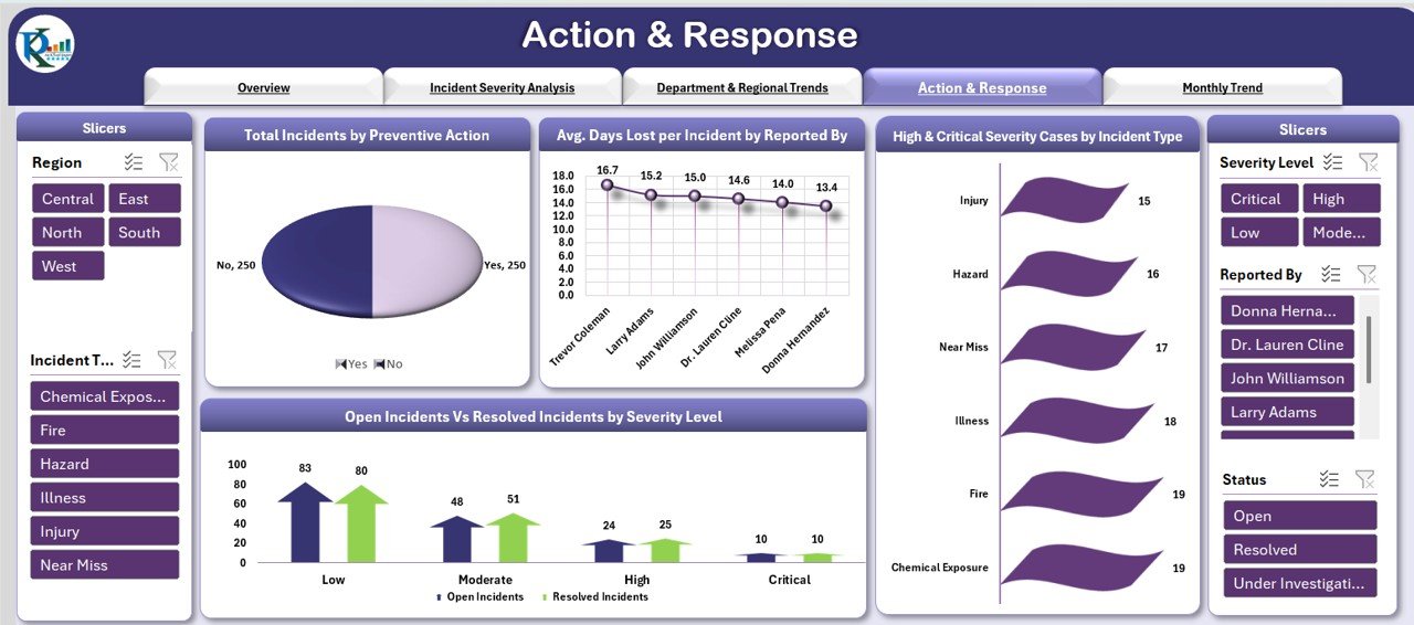 Action & Response Sheet