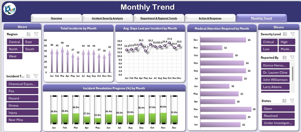 Monthly Trend Sheet