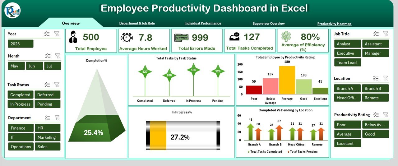 Employee Productivity Dashboard in Excel