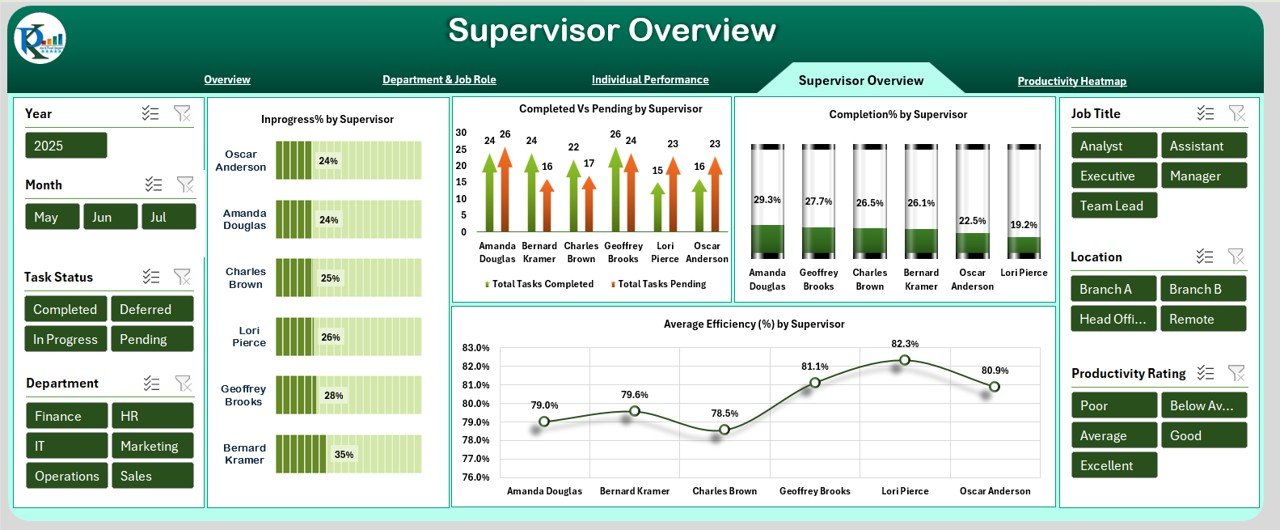 Supervisor Overview